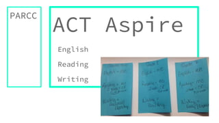 PARCC
ACT Aspire
English
Reading
Writing
 