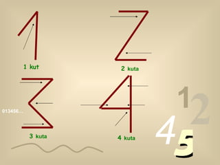013456… 1 2 4 5 1  kut 2  kuta 3  kuta 4  kuta 