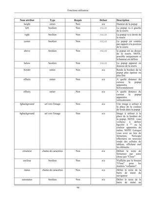 Fonctions utilisateur


Nom attribut          Type                  Requis            Defaut   Description
   height             entier                  Non              n/a     Hauteur de la popup
    left             booléen                  Non             FALSE    La popup va à gauche
                                                                       de la souris
    right            booléen                  Non             FALSE    La popup va à droite de
                                                                       la souris
   center            booléen                  Non             FALSE    La popup est centrée
                                                                       par rapport à la position
                                                                       de la souris
   above             booléen                  Non             FALSE    la popup est au dessus
                                                                       de la souris. NOTE:
                                                                       possible uniquement si
                                                                       la hauteur est définie
   below             booléen                  Non             FALSE    La popup apparait en
                                                                       dessous de la souris
   border             entier                  Non              n/a     Rends la bordure de la
                                                                       popup plus épaisse ou
                                                                       plus fine
   offsetx            entier                  Non              n/a     A quelle distance du
                                                                       curseur    la    popup
                                                                       apparaitra
                                                                       horizontalement.
   offsety            entier                  Non              n/a     A quelle distance du
                                                                       curseur    la  popup
                                                                       apparaitra
                                                                       verticalement.
fgbackground     url vers l'image             Non              n/a     Une image à utiliser à
                                                                       la place de la couleur
                                                                       de fonds dans la popup
bgbackground     url vers l'image             Non              n/a     Image à utiliser à la
                                                                       place de la bordure de
                                                                       la popup. NOTE: vous
                                                                       veillerez    à   définir
                                                                       bgcolor à "" ou la
                                                                       couleur apparaitra de
                                                                       même. NOTE: Lorsque
                                                                       vous avez un lien de
                                                                       fermeture,     Netscape
                                                                       effectuera un nouveau
                                                                       rendu des cellules du
                                                                       tableau, affichant mal
                                                                       les éléments
  closetext    chaîne de caractères           Non              n/a     Définit le texte de
                                                                       fermeture par autre
                                                                       chose que "Close"
  noclose            booléen                  Non              n/a     N'affiche pas le bouton
                                                                       "Close"     pour      les
                                                                       fenêtres "collantes".
   status      chaîne de caractères           Non              n/a     Défini le texte de la
                                                                       barre de statut du
                                                                       navigateur
 autostatus          booléen                  Non              n/a     Défini le texte de la
                                                                       barre de statut au

                                               94
 