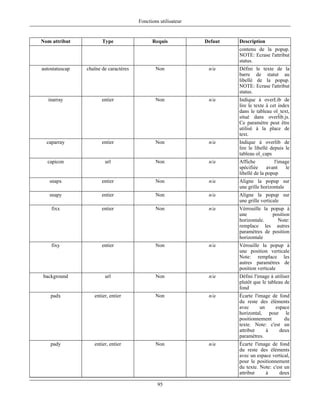 Fonctions utilisateur


Nom attribut           Type                  Requis            Defaut   Description
                                                                        contenu de la popup.
                                                                        NOTE: Ecrase l'attribut
                                                                        status.
autostatuscap   chaîne de caractères           Non              n/a     Défini le texte de la
                                                                        barre de statut au
                                                                        libellé de la popup.
                                                                        NOTE: Ecrase l'attribut
                                                                        status.
   inarray             entier                  Non              n/a     Indique à overLib de
                                                                        lire le texte à cet index
                                                                        dans le tableau ol_text,
                                                                        situé dans overlib.js.
                                                                        Ce paramètre peut être
                                                                        utilisé à la place de
                                                                        text.
  caparray             entier                  Non              n/a     Indique à overlib de
                                                                        lire le libellé depuis le
                                                                        tableau ol_caps
  capicon               url                    Non              n/a     Affiche           l'image
                                                                        spécifiée     avant    le
                                                                        libellé de la popup
   snapx               entier                  Non              n/a     Aligne la popup sur
                                                                        une grille horizontale
   snapy               entier                  Non              n/a     Aligne la popup sur
                                                                        une grille verticale
    fixx               entier                  Non              n/a     Vérrouille la popup à
                                                                        une            position
                                                                        horizontale.     Note:
                                                                        remplace les autres
                                                                        paramètres de position
                                                                        horizontale
    fixy               entier                  Non              n/a     Vérouille la popup à
                                                                        une position verticale
                                                                        Note: remplace les
                                                                        autres paramètres de
                                                                        position verticale
background              url                    Non              n/a     Défini l'image à utiliser
                                                                        plutôt que le tableau de
                                                                        fond
    padx           entier, entier              Non              n/a     Écarte l'image de fond
                                                                        du reste des éléments
                                                                        avec      un    espace
                                                                        horizontal, pour le
                                                                        positionnement      du
                                                                        texte. Note: c'est un
                                                                        attribut     à    deux
                                                                        paramètres.
    pady           entier, entier              Non              n/a     Écarte l'image de fond
                                                                        du reste des éléments
                                                                        avec un espace vertical,
                                                                        pour le positionnement
                                                                        du texte. Note: c'est un
                                                                        attribut    à      deux

                                                95
 
