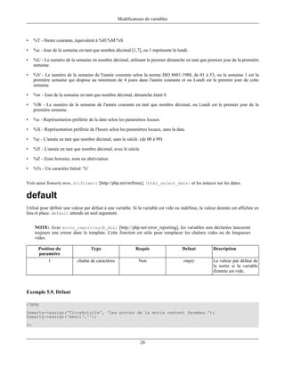 Modificateurs de variables



•    %T - Heure courante, équivalent à %H:%M:%S

•    %u - Jour de la semaine en tant que nombre décimal [1,7], ou 1 représente le lundi.

•    %U - Le numéro de la semaine en nombre décimal, utilisant le premier dimanche en tant que premier jour de la première
     semaine.

•    %V - Le numéro de la semaine de l'année courante selon la norme ISO 8601:1988, de 01 à 53, ou la semaine 1 est la
     première semaine qui dispose au minimum de 4 jours dans l'année courante et ou Lundi est le premier jour de cette
     semaine.

•    %w - Jour de la semaine en tant que nombre décimal, dimanche étant 0

•    %W - Le numéro de la semaine de l'année courante en tant que nombre décimal, ou Lundi est le premier jour de la
     première semaine.

•    %x - Représentation préférée de la date selon les paramètres locaux.

•    %X - Représentation préférée de l'heure selon les paramètres locaux, sans la date.

•    %y - L'année en tant que nombre décimal, sans le siècle. (de 00 à 99)

•    %Y - L'année en tant que nombre décimal, avec le siècle.

•    %Z - Zone horraire, nom ou abréviation

•    %% - Un caractère litéral `%'


Voir aussi $smarty.now, strftime() [http://php.net/strftime], {html_select_date} et les astuces sur les dates.

default
Utilisé pour définir une valeur par défaut à une variable. Si la variable est vide ou indéfinie, la valeur donnée est affichée en
lieu et place. default attends un seul argument.


     NOTE: Avec error_reporting(E_ALL) [http://php.net/error_reporting], les variables non déclarées lanceront
     toujours une erreur dans le template. Cette fonction est utile pour remplacer les chaînes vides ou de longueurs
     vides.

       Position du                   Type                   Requis                    Defaut           Description
       paramètre
             1              chaîne de caractères              Non                      empty           La valeur par défaut de
                                                                                                       la sortie si la variable
                                                                                                       d'entrée est vide.



Exemple 5.9. Défaut

<?php
$smarty->assign('TitreArticle', 'Les portes de la moria restent fermées.');
$smarty->assign('email','');
?>



                                                               29
 