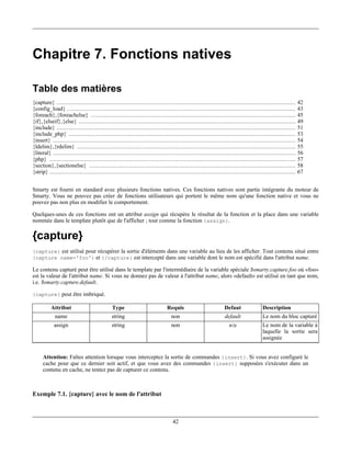 Chapitre 7. Fonctions natives

Table des matières
{capture} ...........................................................................................................................................     42
{config_load} .....................................................................................................................................       43
{foreach},{foreachelse} .......................................................................................................................           45
{if},{elseif},{else} ..............................................................................................................................       49
{include} ...........................................................................................................................................     51
{include_php} ....................................................................................................................................        53
{insert} .............................................................................................................................................    54
{ldelim},{rdelim} ...............................................................................................................................         55
{literal} .............................................................................................................................................   56
{php} ...............................................................................................................................................     57
{section},{sectionelse} ........................................................................................................................          58
{strip} ...............................................................................................................................................   67


Smarty est fourni en standard avec plusieurs fonctions natives. Ces fonctions natives sont partie intégrante du moteur de
Smarty. Vous ne pouvez pas créer de fonctions utilisateurs qui portent le même nom qu'une fonction native et vous ne
pouvez pas non plus en modifier le comportement.

Quelques-unes de ces fonctions ont un attribut assign qui récupère le résultat de la fonction et la place dans une variable
nommée dans le template plutôt que de l'afficher ; tout comme la fonction {assign}.

{capture}
{capture} est utilisé pour récupérer la sortie d'éléments dans une variable au lieu de les afficher. Tout contenu situé entre
{capture name='foo'} et {/capture} est intercepté dans une variable dont le nom est spécifié dans l'attribut name.

Le contenu capturé peut être utilisé dans le template par l'intermédiaire de la variable spéciale $smarty.capture.foo où «foo»
est la valeur de l'attribut name. Si vous ne donnez pas de valeur à l'attribut name, alors «default» est utilisé en tant que nom,
i.e. $smarty.capture.default.

{capture} peut être imbriqué.

          Attribut                           Type                            Requis                           Defaut                Description
            name                             string                            non                            default               Le nom du bloc capturé
            assign                           string                            non                              n/a                 Le nom de la variable à
                                                                                                                                    laquelle la sortie sera
                                                                                                                                    assignée


     Attention: Faîtes attention lorsque vous interceptez la sortie de commandes {insert}. Si vous avez configuré le
     cache pour que ce dernier soit actif, et que vous avez des commandes {insert} supposées s'exécuter dans un
     contenu en cache, ne tentez pas de capturer ce contenu.



Exemple 7.1. {capture} avec le nom de l'attribut



                                                                                42
 