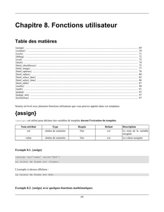 Chapitre 8. Fonctions utilisateur

Table des matières
{assign} ............................................................................................................................................    69
{counter} ..........................................................................................................................................     70
{cycle} .............................................................................................................................................    71
{debug} ............................................................................................................................................     72
{eval} ...............................................................................................................................................   72
{fetch} ..............................................................................................................................................   74
{html_checkboxes} .............................................................................................................................          75
{html_image} .....................................................................................................................................       77
{html_options} ...................................................................................................................................       78
{html_radios} .....................................................................................................................................      80
{html_select_date} ..............................................................................................................................        82
{html_select_time} ..............................................................................................................................        86
{html_table} ......................................................................................................................................      87
{mailto} ............................................................................................................................................    90
{math} ..............................................................................................................................................    91
{popup} ............................................................................................................................................     93
{popup_init} ......................................................................................................................................      97
{textformat} .......................................................................................................................................     97


Smarty est livré avec plusieurs fonctions utilisateurs que vous pouvez appeler dans vos templates.

{assign}
{assign} est utilisé pour déclarer des variables de template durant l'exécution du template.

       Nom attribut                          Type                           Requis                           Defaut                Description
              var                   chaîne de caractère                        Oui                              n/a                Le nom de la variable
                                                                                                                                   assignée
            value                   chaîne de caractère                        Oui                              n/a                La valeur assignée



Exemple 8.1. {assign}

{assign var='name' value='Bob'}
La valeur de $name est {$name}.


L'exemple ci-dessus affichera :
La valeur de $name est Bob.




Exemple 8.2. {assign} avec quelques fonctions mathématiques

                                                                               69
 