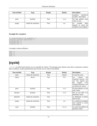 Fonctions utilisateur


     Nom attribut                  Type                   Requis                   Defaut        Description
                                                                                                 compteur     (up/down)
                                                                                                 [compte / décompte]
            print                 booléen                   Non                    TRUE          S'il faut afficher cette
                                                                                                 valeur ou non
         assign            chaîne de caractères             Non                     n/a          La     variable    dans
                                                                                                 laquelle la valeur du
                                                                                                 compteur sera assignée.



Exemple 8.4. {counter}

{* initialisation du compteur *}
{counter start=0 skip=2}<br />
{counter}<br />
{counter}<br />
{counter}<br />


L'exemple ci-dessus affichera :
0<br   />
2<br   />
4<br   />
6<br   />




{cycle}
{cycle} est utilisé pour boucler sur un ensemble de valeurs. Très pratique pour alterner entre deux ou plusieurs couleurs
dans un tableau, ou plus généralement pour boucler sur les valeurs d'un tableau.

     Nom attribut                  Type                   Requis                   Defaut        Description
            name           chaîne de caractères             Non                    default       Le nom du cycle
         values                   divers                    Oui                     N/A          Les       valeurs       sur
                                                                                                 lesquelles boucler, soit
                                                                                                 une liste séparée par
                                                                                                 des virgules, (voir
                                                                                                 l'attribut delimiter), soit
                                                                                                 un tableau de valeurs
            print                 booléen                   Non                    TRUE          S'il faut afficher ou non
                                                                                                 cette valeur
        advance                   booléen                   Non                    TRUE          Oui ou non aller à la
                                                                                                 prochaîne valeur
       delimiter           chaîne de caractères             Non                       ,          Le délimiteur à utiliser
                                                                                                 dans la liste.
         assign            chaîne de caractères             Non                     n/a          La variable de template
                                                                                                 dans laquelle la sortie
                                                                                                 sera assignée
            reset                 booléen                   Non                    FALSE         Le cycle sera défini à la
                                                                                                 première valeur




                                                             71
 