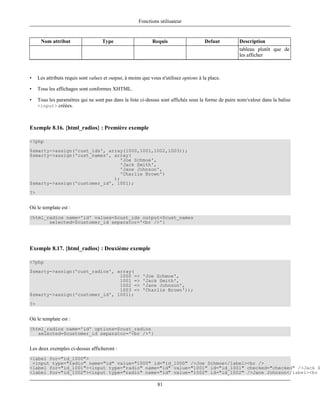 Fonctions utilisateur


      Nom attribut                   Type                     Requis                    Defaut        Description
                                                                                                      tableau plutôt que de
                                                                                                      les afficher



•    Les attributs requis sont values et output, à moins que vous n'utilisez options à la place.

•    Tous les affichages sont conformes XHTML.

•    Tous les paramètres qui ne sont pas dans la liste ci-dessus sont affichés sous la forme de paire nom/valeur dans la balise
     <input> créées.



Exemple 8.16. {html_radios} : Première exemple

<?php
$smarty->assign('cust_ids', array(1000,1001,1002,1003));
$smarty->assign('cust_names', array(
                                 'Joe Schmoe',
                                 'Jack Smith',
                                 'Jane Johnson',
                                 'Charlie Brown')
                              );
$smarty->assign('customer_id', 1001);
?>


Où le template est :
{html_radios name='id' values=$cust_ids output=$cust_names
       selected=$customer_id separator='<br />'}




Exemple 8.17. {html_radios} : Deuxième exemple

<?php
$smarty->assign('cust_radios', array(
                                1000 =>                  'Joe Schmoe',
                                1001 =>                  'Jack Smith',
                                1002 =>                  'Jane Johnson',
                                1003 =>                  'Charlie Brown'));
$smarty->assign('customer_id', 1001);
?>


Où le template est :
{html_radios name='id' options=$cust_radios
   selected=$customer_id separator='<br />'}


Les deux exemples ci-dessus afficheront :
<label for="id_1000">
 <input type="radio" name="id" value="1000" id="id_1000" />Joe Schmoe</label><br />
<label for="id_1001"><input type="radio" name="id" value="1001" id="id_1001" checked="checked" />Jack S
<label for="id_1002"><input type="radio" name="id" value="1002" id="id_1002" />Jane Johnson</label><br

                                                                81
 