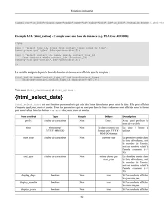 Fonctions utilisateur



<label for="id_1003"><input type="radio" name="id" value="1003" id="id_1003" />Charlie Brown</label><br




Exemple 8.18. {html_radios} - Exemple avec une base de données (e.g. PEAR ou ADODB):

<?php
$sql = 'select type_id, types from contact_types order by type';
$smarty->assign('types',$db->getAssoc($sql));
$sql = 'select contact_id, name, email, contact_type_id
     from contacts where contact_id='.$contact_id;
$smarty->assign('contact',$db->getRow($sql));
?>


La variable assignée depuis la base de données ci-dessus sera affichée avec le template :
{html_radios name='contact_type_id' options=$contact_types
     selected=$contact.contact_type_id separator='<br />'}



Voir aussi {html_checkboxes} et {html_options}.

{html_select_date}
{html_select_date} est une fonction personnalisée qui crée des listes déroulantes pour saisir la date. Elle peut afficher
n'importe quel jour, mois et année. Tous les paramètres qui ne sont pas dans la liste ci-dessous sont affichés sous la forme
pair nom/valeur dans les balises <select> des jours, mois et années.

     Nom attribut                  Type                    Requis                   Défaut          Description
         prefix            chaîne de caractères             Non                      Date_          Avec quoi préfixer le
                                                                                                    nom de variable
          time                 timestamp/                   Non               la date courante au   La date / heure à
                             YYYY-MM-DD                                      format unix YYYY-      utiliser
                                                                                MM-DD format
        start_year         chaîne de caractères             Non                   current year      La première année dans
                                                                                                    la liste déroulante, soit
                                                                                                    le numéro de l'année,
                                                                                                    soit un nombre relatif à
                                                                                                    l'année courante (+/-
                                                                                                    N).
        end_year           chaîne de caractères             Non                même chose que       La dernière année dans
                                                                                 start_year         la liste déroulante, soit
                                                                                                    le numéro de l'année,
                                                                                                    soit un nombre relatif à
                                                                                                    l'année courante (+/-
                                                                                                    N).
      display_days               boolean                    Non                       true          Si l'on souhaite afficher
                                                                                                    les jours ou pas.
     display_months              boolean                    Non                       true          Si l'on souhaite afficher
                                                                                                    les mois ou pas.
     display_years               boolean                    Non                       true          Si l'on souhaite afficher

                                                             82
 