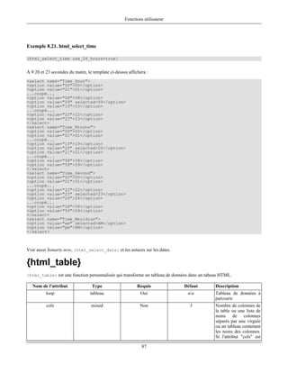 Fonctions utilisateur




Exemple 8.21. html_select_time

{html_select_time use_24_hours=true}


À 9:20 et 23 secondes du matin, le template ci-dessus affichera :
<select name="Time_Hour">
<option value="00">00</option>
<option value="01">01</option>
...coupé...
<option value="08">08</option>
<option value="09" selected>09</option>
<option value="10">10</option>
...coupé...
<option value="22">22</option>
<option value="23">23</option>
</select>
<select name="Time_Minute">
<option value="00">00</option>
<option value="01">01</option>
...coupé...
<option value="19">19</option>
<option value="20" selected>20</option>
<option value="21">21</option>
...coupé...
<option value="58">58</option>
<option value="59">59</option>
</select>
<select name="Time_Second">
<option value="00">00</option>
<option value="01">01</option>
...coupé...
<option value="22">22</option>
<option value="23" selected>23</option>
<option value="24">24</option>
...coupé...
<option value="58">58</option>
<option value="59">59</option>
</select>
<select name="Time_Meridian">
<option value="am" selected>AM</option>
<option value="pm">PM</option>
</select>



Voir aussi $smarty.now, {html_select_date} et les astuces sur les dates.

{html_table}
{html_table} est une fonction personnalisée qui transforme un tableau de données dans un tabeau HTML.

   Nom de l'attribut              Type                     Requis            Défaut          Description
          loop                    tableau                   Oui                n/a           Tableau de données à
                                                                                             parcourir
          cols                    mixed                     Non                 3            Nombre de colonnes de
                                                                                             la table ou une liste de
                                                                                             noms de colonnes
                                                                                             séparés par une virgule
                                                                                             ou un tableau contenant
                                                                                             les noms des colonnes.
                                                                                             Si l'attribut "cols" est

                                                             87
 