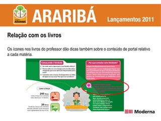 Relação com os livros

Os ícones nos livros do professor dão dicas também sobre o conteúdo de portal relativo
a cada matéria.
 