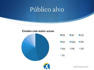 Público alvo
www.araripina.com.br
 