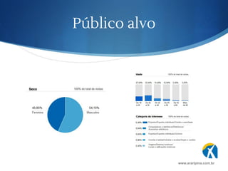 Público alvo
www.araripina.com.br
 