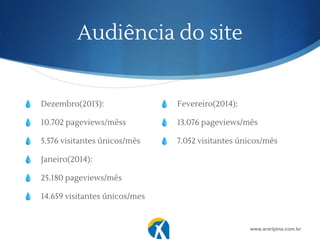 Audiência do site
💧 Dezembro(2013):
💧 10.702 pageviews/mêss
💧 5.576 visitantes únicos/mês
💧 Janeiro(2014):
💧 25.180 pageviews/mês
💧 14.659 visitantes únicos/mes
💧 Fevereiro(2014):
💧 13.076 pageviews/mês
💧 7.052 visitantes únicos/mês
www.araripina.com.br
 