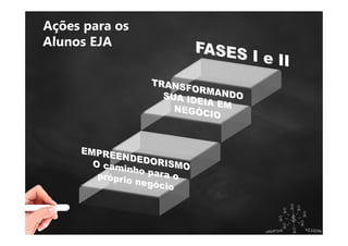 Ações para os
Alunos EJA
 