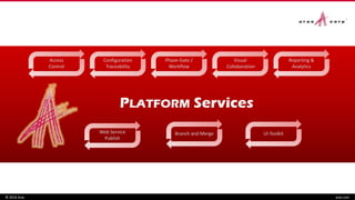 © 2016 Aras aras.com
Configuration
Traceability
Visual
Collaboration
Phase-Gate /
Workflow
Reporting &
Analytics
Access
Control
PLATFORM Services
Web Service
Publish
Branch and Merge UI Toolkit
 