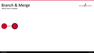 Branch & Merge
© 2016 Aras aras.com
Where Aras is headed
 