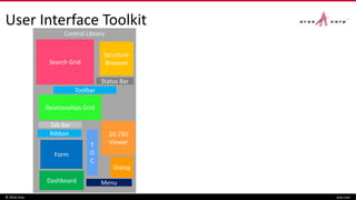 User Interface Toolkit
© 2016 Aras aras.com
Control Library
T
O
C
Search Grid
Form
Tab Bar
Relationships Grid
Dashboard Menu
Status Bar
Dialog
Structure
Browser
2D /3D
Viewer
Ribbon
Toolbar
 