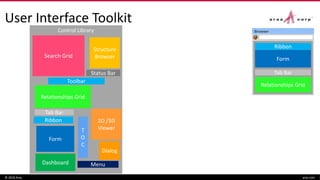 User Interface Toolkit
© 2016 Aras aras.com
BrowserControl Library
Ribbon
Form
Tab Bar
Relationships Grid
T
O
C
Search Grid
Form
Tab Bar
Relationships Grid
Dashboard Menu
Status Bar
Dialog
Structure
Browser
2D /3D
Viewer
Ribbon
Toolbar
 