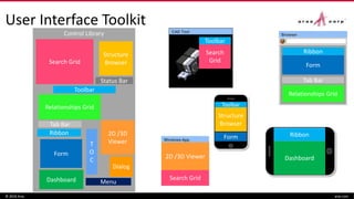 User Interface Toolkit
© 2016 Aras aras.com
Windows App
BrowserControl Library
Ribbon
Form
Tab Bar
Relationships Grid
Structure
Browser
Toolbar
Form
Search Grid
2D /3D Viewer
CAD Tool
Search
Grid
Toolbar
Dashboard
Ribbon
T
O
C
Search Grid
Form
Tab Bar
Relationships Grid
Dashboard Menu
Status Bar
Dialog
Structure
Browser
2D /3D
Viewer
Ribbon
Toolbar
 