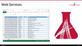 Web Services
© 2016 Aras aras.com
 