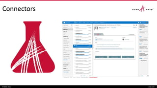 Connectors
© 2016 Aras aras.com
 