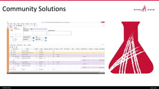 Community Solutions
© 2016 Aras aras.com
 