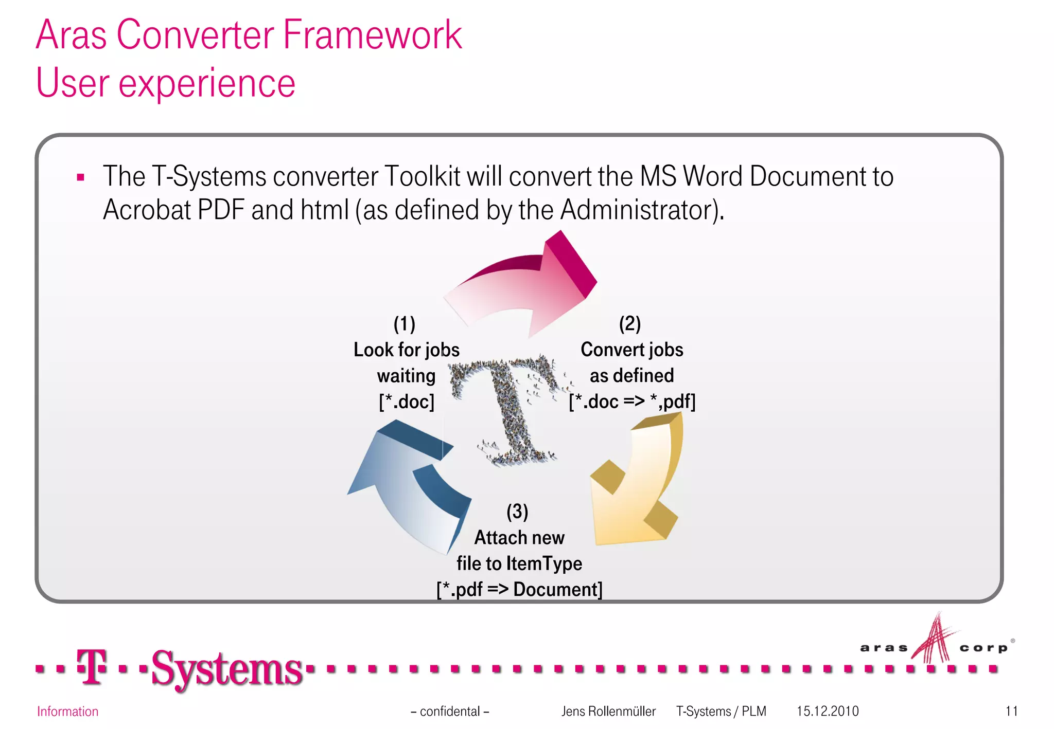 Aras Converter Framework
User experience

             The T-Systems converter Toolkit will convert the MS Word Document to
              Acrobat PDF and html (as defined by the Administrator).


                                       (1)                         (2)
                                   Look for jobs              Convert jobs
                                     waiting                   as defined
                                     [*.doc]                [*.doc => *,pdf]




                                                        (3)
                                                   Attach new
                                                file to ItemType
                                             [*.pdf => Document]




Information                              – confidental –   Jens Rollenmüller   T-Systems / PLM   15.12.2010   11
 