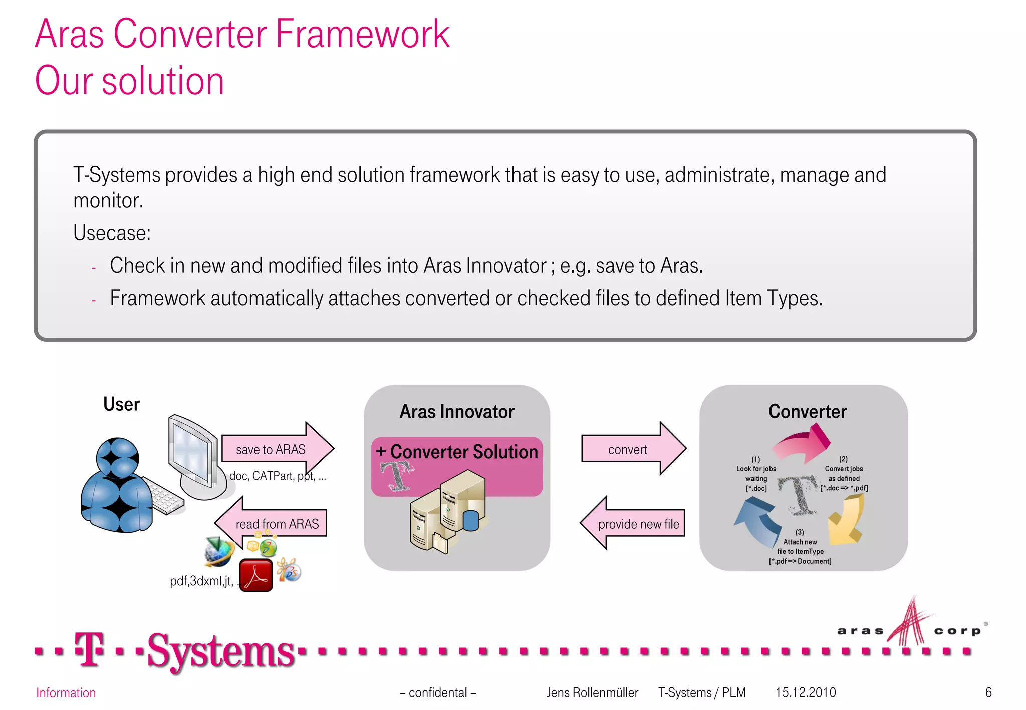 Aras Converter Framework
Our solution

      T-Systems provides a high end solution framework that is easy to use, administrate, manage and
      monitor.
      Usecase:
        - Check in new and modified files into Aras Innovator ; e.g. save to Aras.
        - Framework automatically attaches converted or checked files to defined Item Types.




              User                                       Aras Innovator                                              Converter
                                  save to ARAS         + Converter Solution              convert
                                doc, CATPart, ppt, …


                                  read from ARAS                                       provide new file


                     pdf,3dxml,jt, …




Information                                              – confidental –      Jens Rollenmüller    T-Systems / PLM   15.12.2010   6
 
