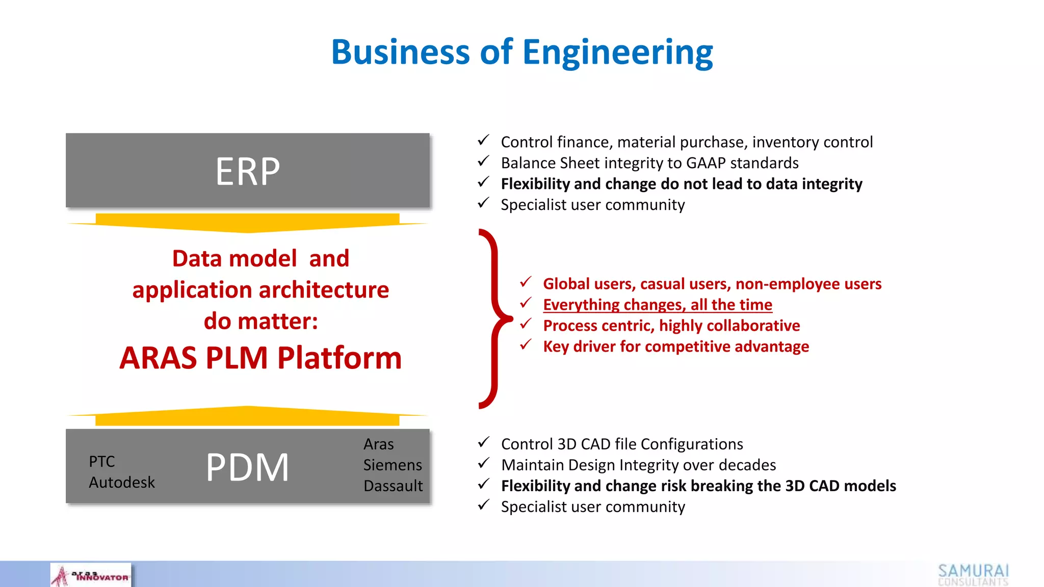 Business of Engineering
ERP
PDM
 Control finance, material purchase, inventory control
 Balance Sheet integrity to GAAP standards
 Flexibility and change do not lead to data integrity
 Specialist user community
 Control 3D CAD file Configurations
 Maintain Design Integrity over decades
 Flexibility and change risk breaking the 3D CAD models
 Specialist user community
 Global users, casual users, non-employee users
 Everything changes, all the time
 Process centric, highly collaborative
 Key driver for competitive advantage
Data model and
application architecture
do matter:
ARAS PLM Platform
PTC
Autodesk
Aras
Siemens
Dassault
 