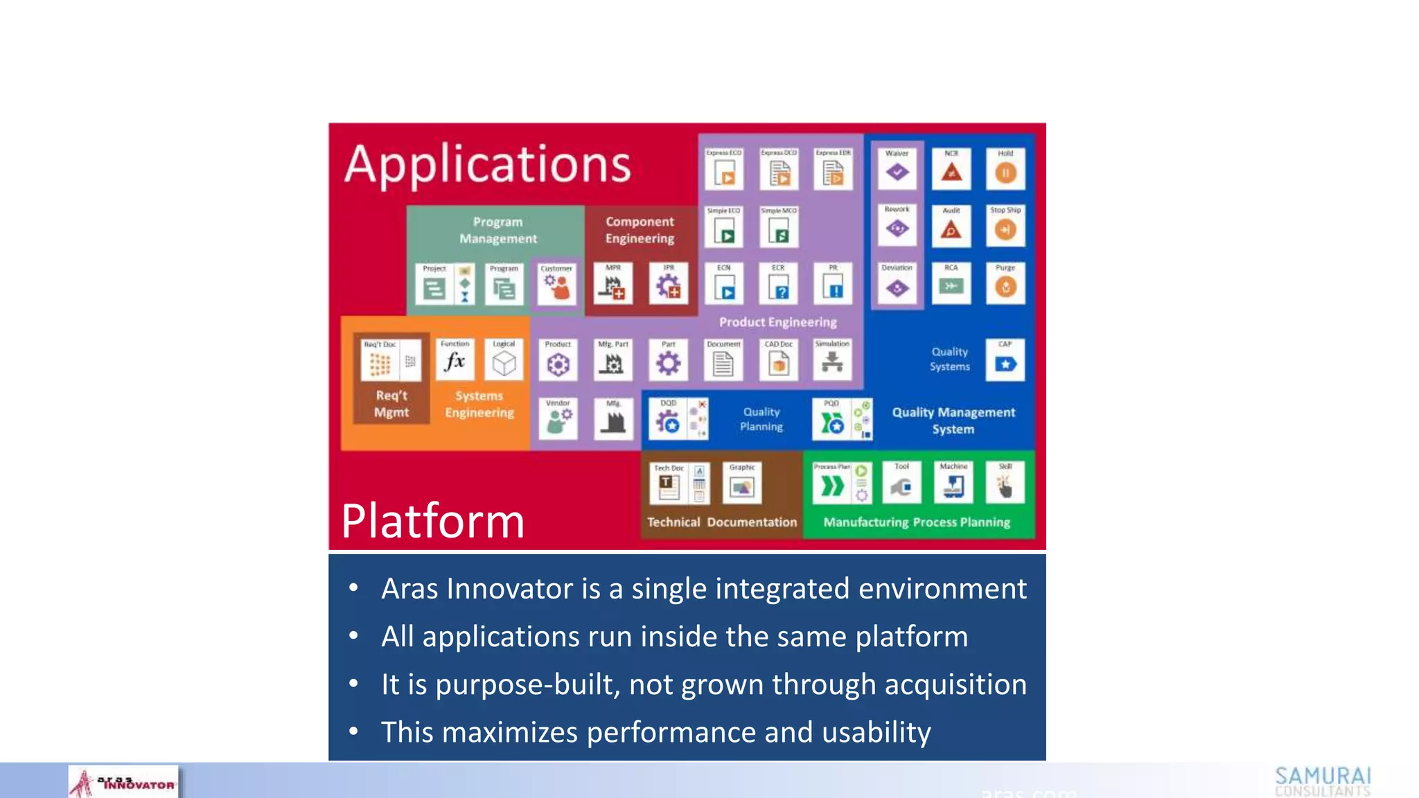 • Aras Innovator is a single integrated environment
• All applications run inside the same platform
• It is purpose-built, not grown through acquisition
• This maximizes performance and usability
Platform
 
