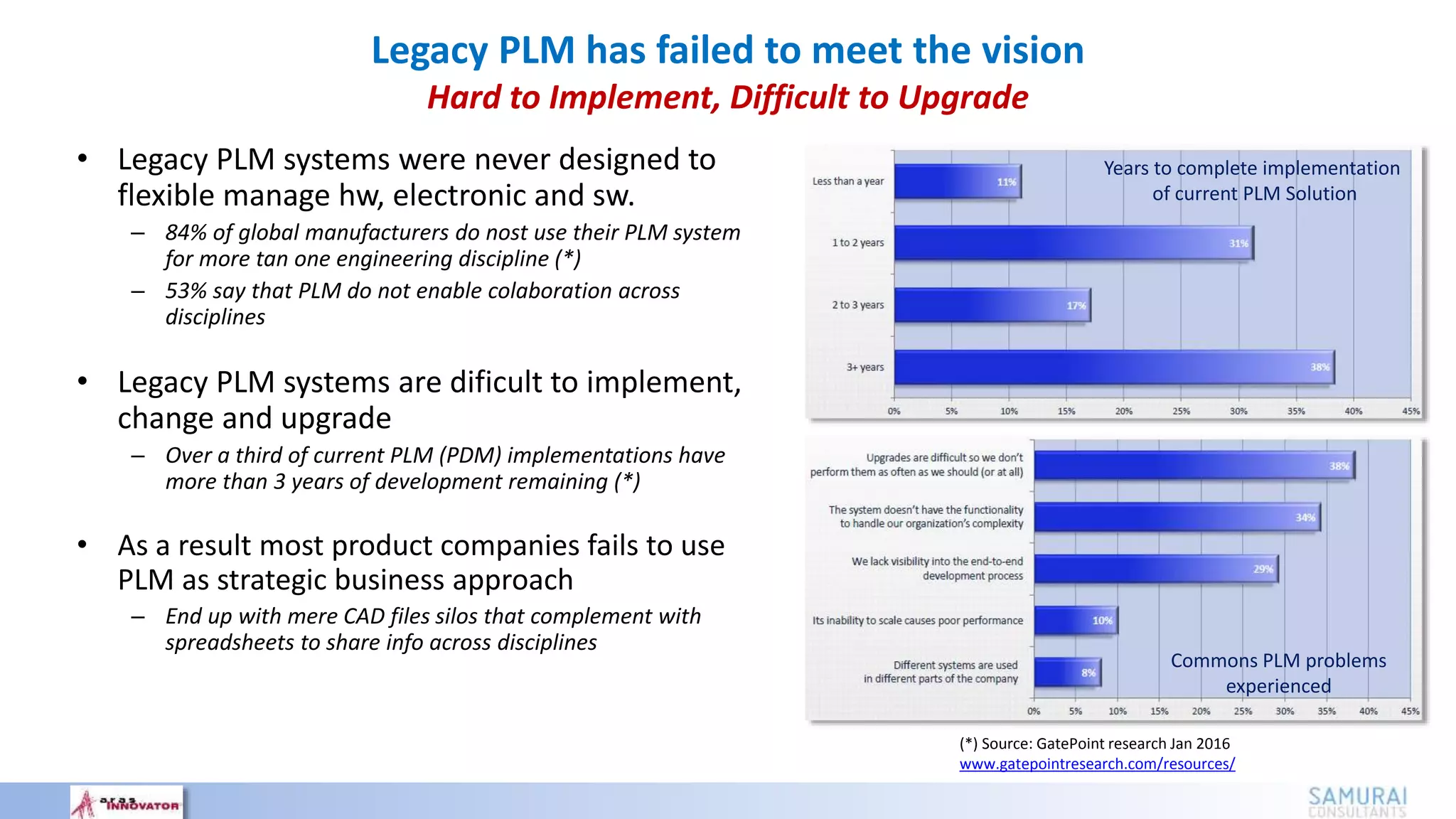 (*) Source: GatePoint research Jan 2016
www.gatepointresearch.com/resources/
Legacy PLM has failed to meet the vision
Hard to Implement, Difficult to Upgrade
• Legacy PLM systems were never designed to
flexible manage hw, electronic and sw.
– 84% of global manufacturers do nost use their PLM system
for more tan one engineering discipline (*)
– 53% say that PLM do not enable colaboration across
disciplines
• Legacy PLM systems are dificult to implement,
change and upgrade
– Over a third of current PLM (PDM) implementations have
more than 3 years of development remaining (*)
• As a result most product companies fails to use
PLM as strategic business approach
– End up with mere CAD files silos that complement with
spreadsheets to share info across disciplines
Years to complete implementation
of current PLM Solution
Commons PLM problems
experienced
 
