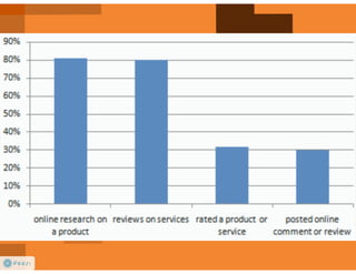 Sentiment Analysis for Arabic tweets