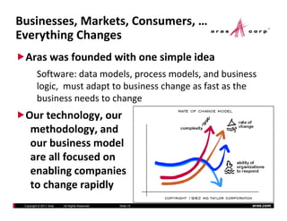 Businesses,Markets,Consumers,…
EverythingChanges
    y    g     g
 Araswasfoundedwithonesimpleidea
         Software:datamodels,processmodels,andbusiness
         logic,mustadapttobusinesschangeasfastasthe
         businessneedstochange
         b i           d t h
 Ourtechnology,our
  methodology,and
  ourbusinessmodel
  areallfocusedon
  enablingcompanies
  tochangerapidly
 Copyright © 2011 Aras   All Rights Reserved.   ݺߣ 15    aras.com
 
