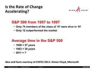 IstheRateofChange
Accelerating?
            g

         S&P 500 from 1957 to 1997
              • Only 74 members of the class of ‘57 were alive in ‘97
              • Only 12 outperformed the market
                   y       p



         Average time in the S&P 500
              • 1958 = 57 years
              • 1983 = 30 years
              • 2011 = ?


IdeaandfactscourtesyofCOFES2011:SimonFloyd,Microsoft
  Copyright © 2011 Aras   All Rights Reserved.   ݺߣ 16               aras.com
 