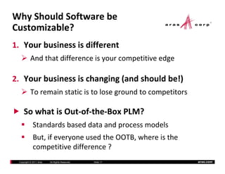 WhyShouldSoftwarebe
Customizable?
1. Yourbusinessisdifferent
           Andthatdifferenceisyourcompetitiveedge

2. Yourbusinessischanging(andshouldbe!)
2 Y     b i      i h     i ( d h ld b !)
           Toremainstaticistolosegroundtocompetitors

     SowhatisOut‐of‐the‐BoxPLM?
             Standardsbaseddataandprocessmodels
             But,ifeveryoneusedtheOOTB,whereisthe
             competitivedifference?
 Copyright © 2011 Aras   All Rights Reserved.   ݺߣ 17       aras.com
 