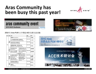 ArasCommunityhas
beenbusythispastyear!
been busy this past year!




 Copyright © 2011 Aras   All Rights Reserved.   aras.com
 