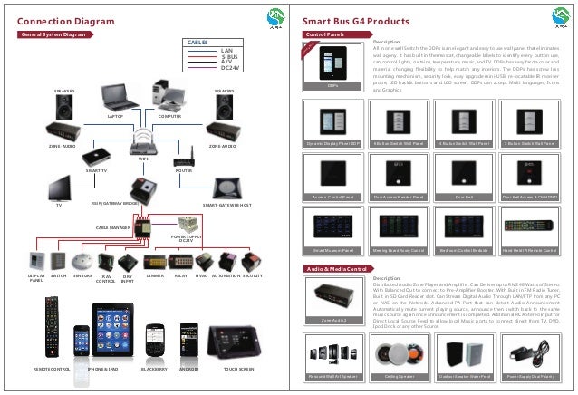 Ara Smart Homes Catalog