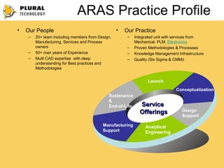 ARAS Practice Profile
•   Our People                                    •   Our Practice
    –   20+ team including members from Design,        –   Integrated unit with services from
        Manufacturing, Services and Process                Mechanical, PLM, Electronics
        owners                                         –   Proven Methodologies & Processes
    –   50+ man years of Experience                    –   Knowledge Management Infrastructure
    –   Multi CAD expertise with deep                  –   Quality (Six Sigma & CMMi)
        understanding for Best practices and
        Methodologies


                                                                 Launch
                                                                                Conceptualization
                                             Sustenance
                                             &
                                             End-of-Life     Service
                                                             Offerings             Design
                                                                                   Support

                                          Manufacturing         Analytical
                                          Support               Engineering
 