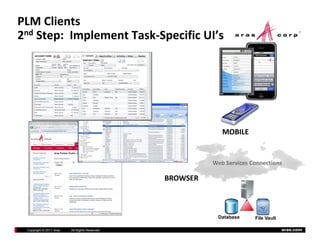 PLM Clients
2nd Step:  Implement Task‐Specific UI’s




                                                             MOBILE


                                                          Web Services Connections

                                                BROWSER



                                                           Database     File Vault

 Copyright © 2011 Aras   All Rights Reserved.                                        aras.com
 
