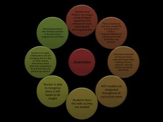 Teachers and
                                     children are using a
                                       variety of digital
                                        equipment and
                                      software for both       There is barely any
                                         teaching and       mat area, enough for
             Informal practitioner    learning purposes         a small group of
            who involves students                                  children.
               in the planning of                           Projector/IWB/mimio
            programmes and tasks                             is being used all day
                                                                by teacher and
                                                                   students.



  Students are highly
                                                                         Classroom is divided
independent and self
                                                                          up into curriculum
managing and are able
                                                                        areas with large tables
    to make choices
   themselves about                   invention                            holding resource
                                                                          material. Learning
what they are going to
                                                                          Centres are being
 do and how they are
                                                                             used freely.
 going to go about it




             Teacher is able
                                                            HOT models are
              to recognise
                                                               integrated
              when a skill
                                                             throughout all
              needs to be
                                                            curriculum areas
                 taught
                                      Students learn
                                     the skills as they
                                        are needed
 