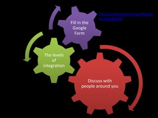 http://puttheeinlearning.wikispac
                            es.com/Arataki
              Fill in the
               Google
                Form



 The levels
     of
integration


                       Discuss with
                    people around you
 
