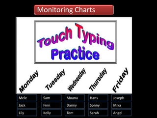 Monitoring Charts




Mele    Sam     Moana   Hans    Joseph
Jack    Finn    Danny   Sonny   Mika
Lily    Kelly   Tom     Sarah   Angel
 