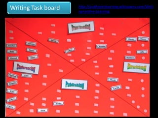 Writing Task board   http://puttheeinlearning.wikispaces.com/Writi
                     ng+and+e-Learning
 
