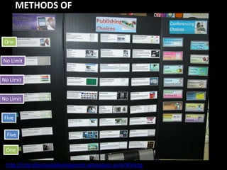 METHODS OF
       DRAFTING, CONFERENCING, PUBLISHING

 One


No Limit


No Limit


No Limit


Five

  Five

 One

 http://ictprofessionaldevelopment.wikispaces.com/Writing
 