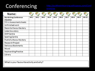 Conferencing   http://puttheeinlearning.wikispaces.com/Conf
               erencing
 