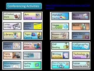 http://puttheeinlearning.wikispaces.com/Conf
Conferencing Activities   erencing
 