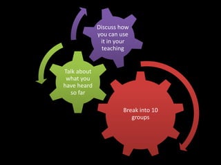 Discuss how
             you can use
              it in your
               teaching


Talk about
 what you
have heard
  so far

                      Break into 10
                         groups
 
