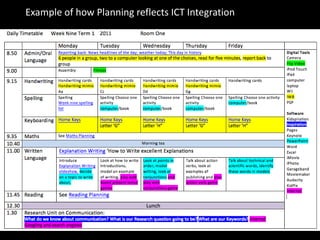 Example of how Planning reflects ICT Integration
 