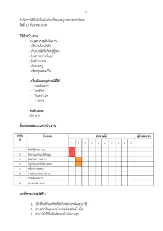 4
จากัดการใช้มือถือในเด็กอ่อนที่สมองอยู่ระหว่างการพัฒนา
วันที่ 18 ธันวาคม 2560
วิธีดาเนินงาน
แนวทางการดาเนินงาน
- ปรึกษาเลือกหัวข้อ
- นาเสนอหัวข้อกับครูผู้สอน
- ศึกษารวบรวมข้อมูล
- จัดทารายงาน
- นาเสนอครู
- ปรับปรุงและแก้ไข
เครื่องมือและอุปกรณ์ที่ใช้
- คอมพิวเตอร์
- โทรศัพท์
- อินเตอร์เน็ต
- กระดาษ
งบประมาณ
200 บาท
ขั้นตอนและแผนดาเนินงาน
ลาดับ
ที่
ขั้นตอน สัปดาห์ที่ ผู้รับผิดชอบ
1 2 3 4 5 6 7 8 9 10
1 คิดหัวข้อโครงงาน
2 ศึกษาและค้นคว้าข้อมูล
3 จัดทาโครงร่างงาน
4 ปฏิบัติการสร้างโครงงาน
5 ปรับปรุงทดสอบ
6 การทาเอกสารรายงาน
7 ประเมินผลงาน
8 นาเสนอโครงงาน
ผลที่คาดว่าจะได้รับ
1. รู้จักที่จะใช้โทรศัพท์ให้เกิดประโยชน์และถูกวิธี
2. ตระหนักถึงคุณและโทษของโทรศัพท์ในมือ
3. สามารถใช้ชีวิตในสังคมอย่างมีความสุข
 