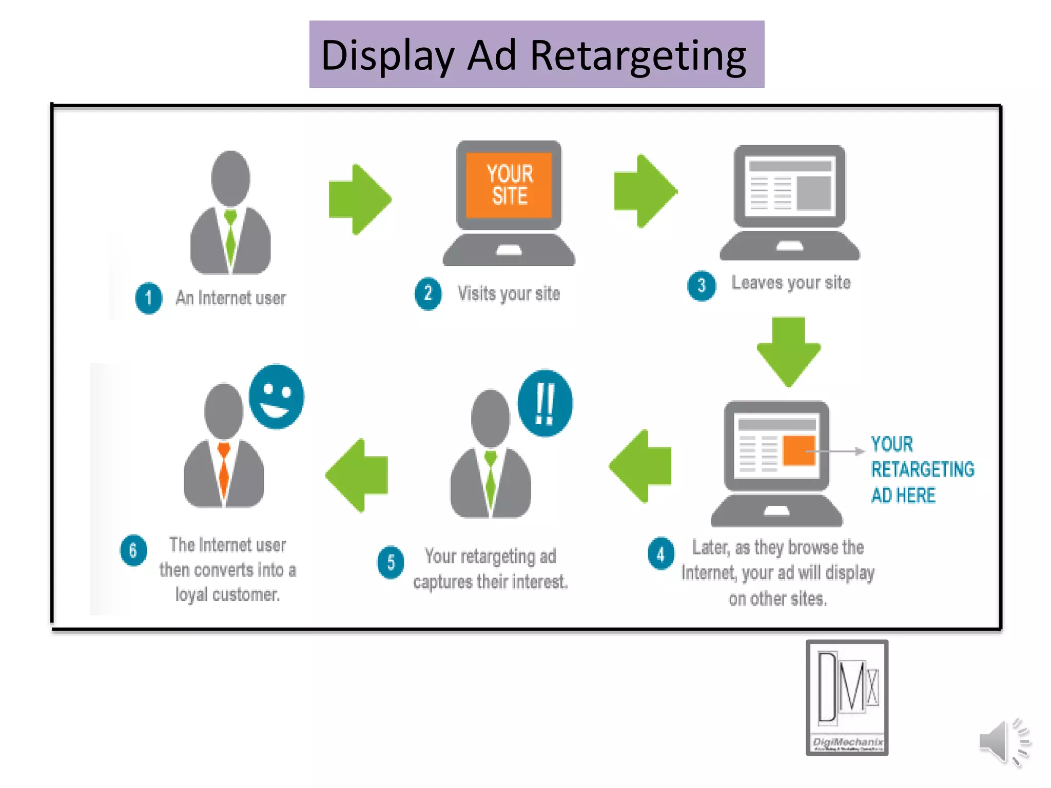 Display Ad Retargeting
 