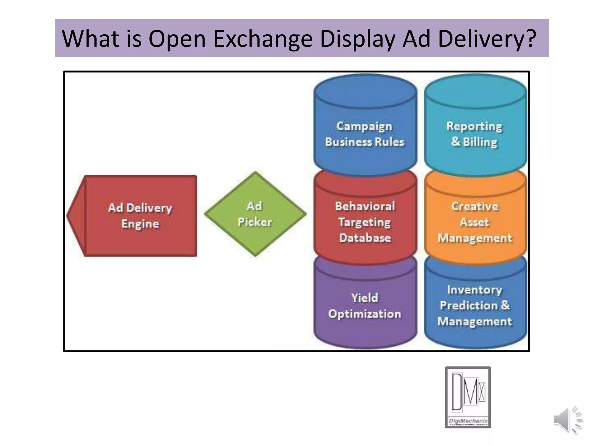 What is Open Exchange Display Ad Delivery?
 