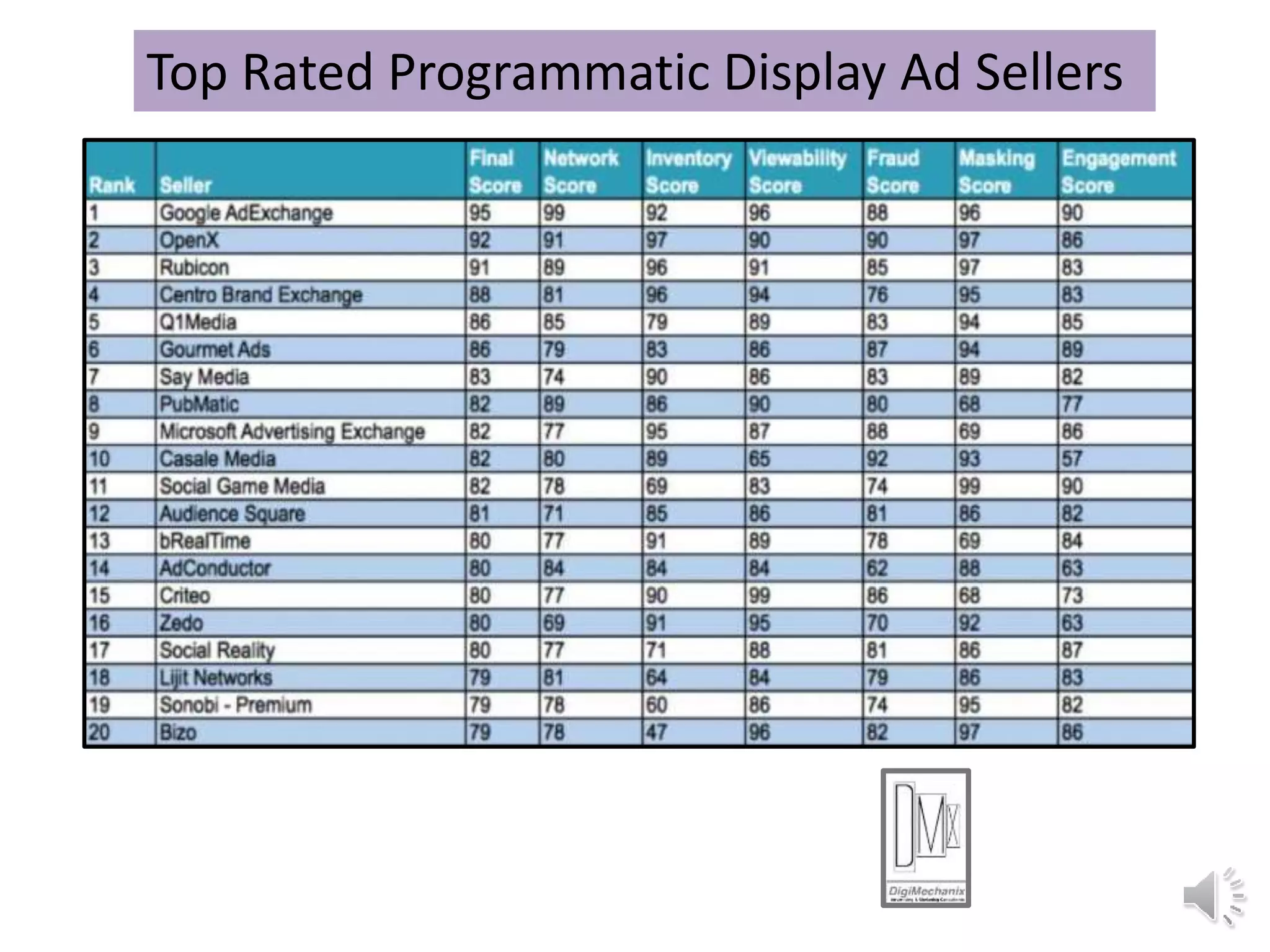 Top Rated Programmatic Display Ad Sellers
 